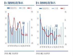 三年烧两百亿的极兔，撑得起千亿市值吗？