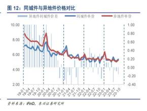 三年烧两百亿的极兔，撑得起千亿市值吗？