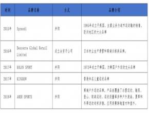 安踏，加入瑜伽服混战