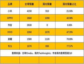 终于有国产手机下场，真正使用华为鸿蒙系统了？