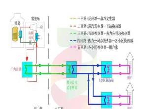 核能供暖发展已迎来“窗口期”，其抵挡寒潮冷空气的路还有多远？