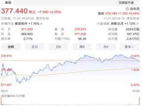 OpenAI 宫斗剧完结，谁是最大赢家？